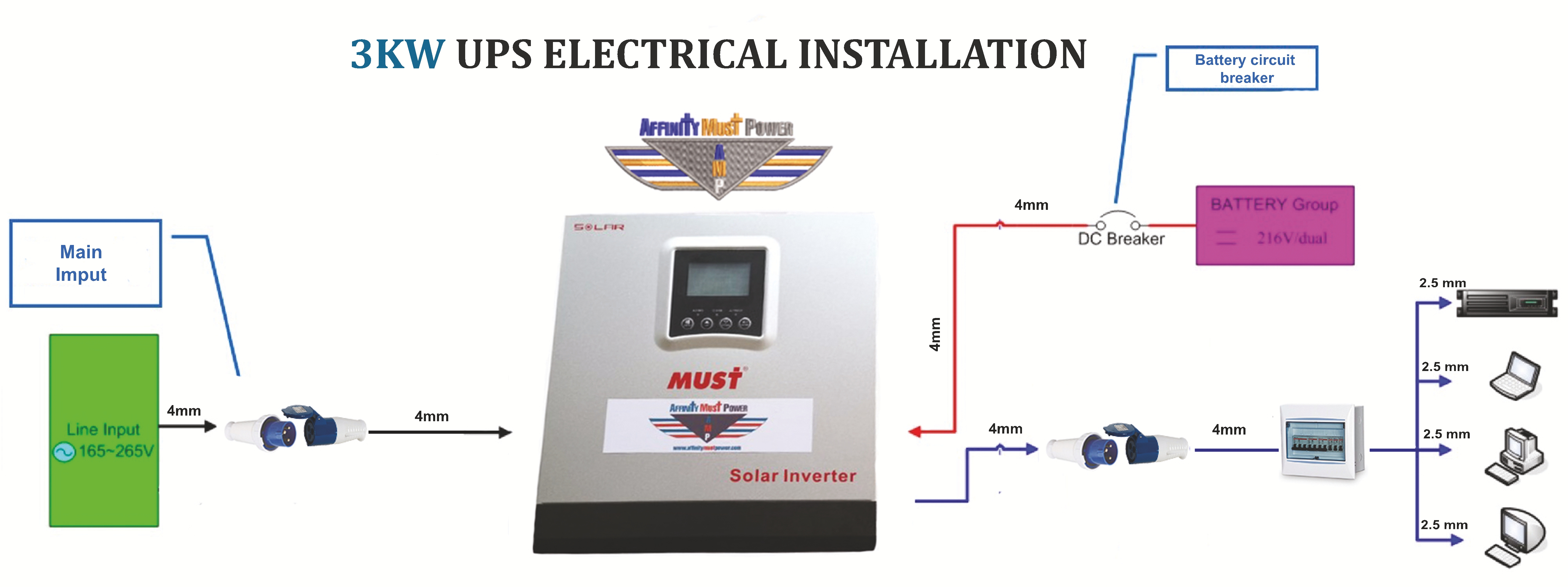 UPS Installation